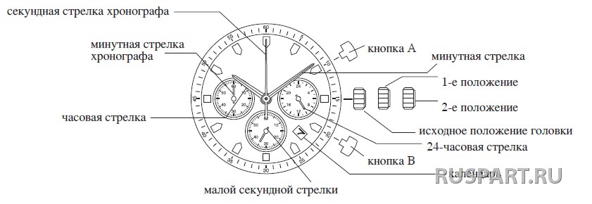 Положение часов. Miyota fs20. Стрелка хронографа на часах. Кнопка для хронографа в часах. Дополнительные стрелки хронографа на часах.